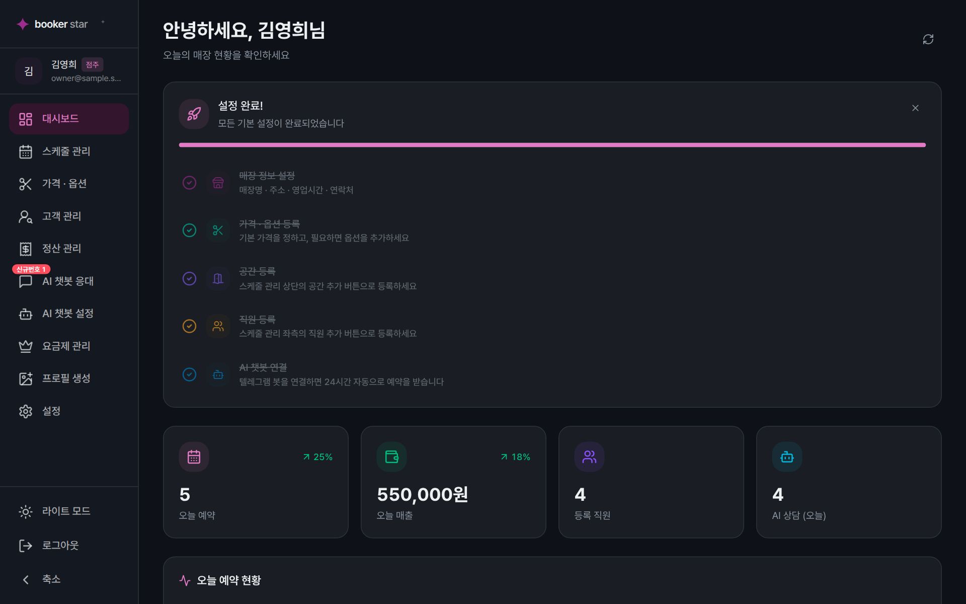 부커스타 대시보드 — 설정 진행 상황, 오늘 예약·매출·등록 직원·AI 상담 수